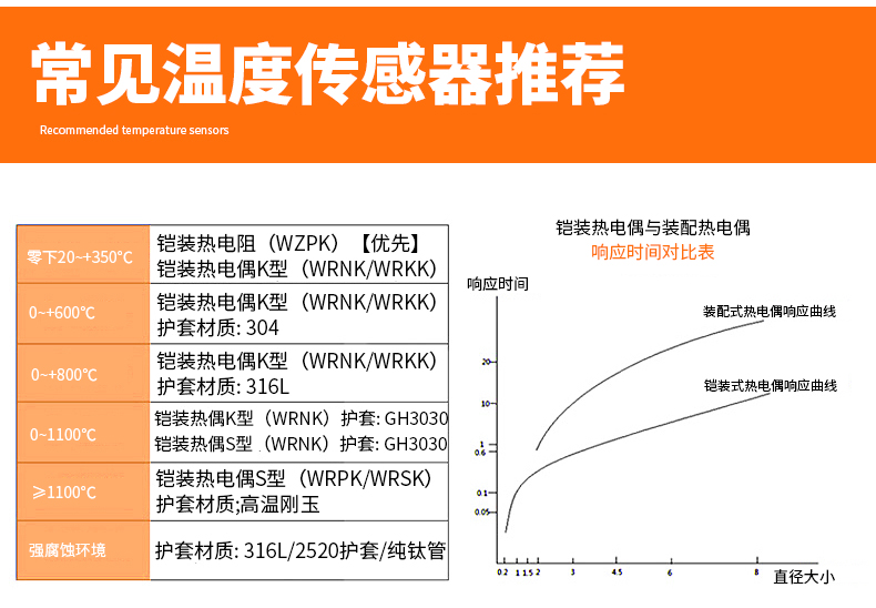 PT-100 一體化溫度傳感變送器16_http://www.marianenglish.com_溫度儀表_第14張