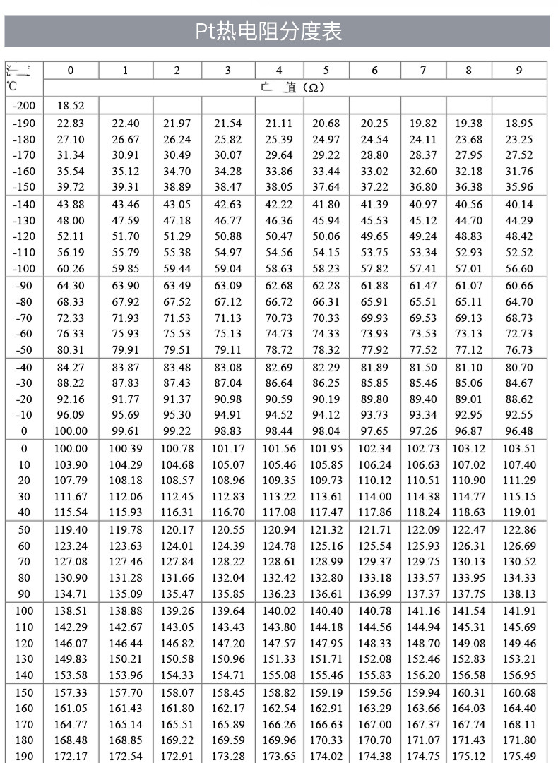 PT100溫度傳感器20_http://www.marianenglish.com_溫度儀表_第18張