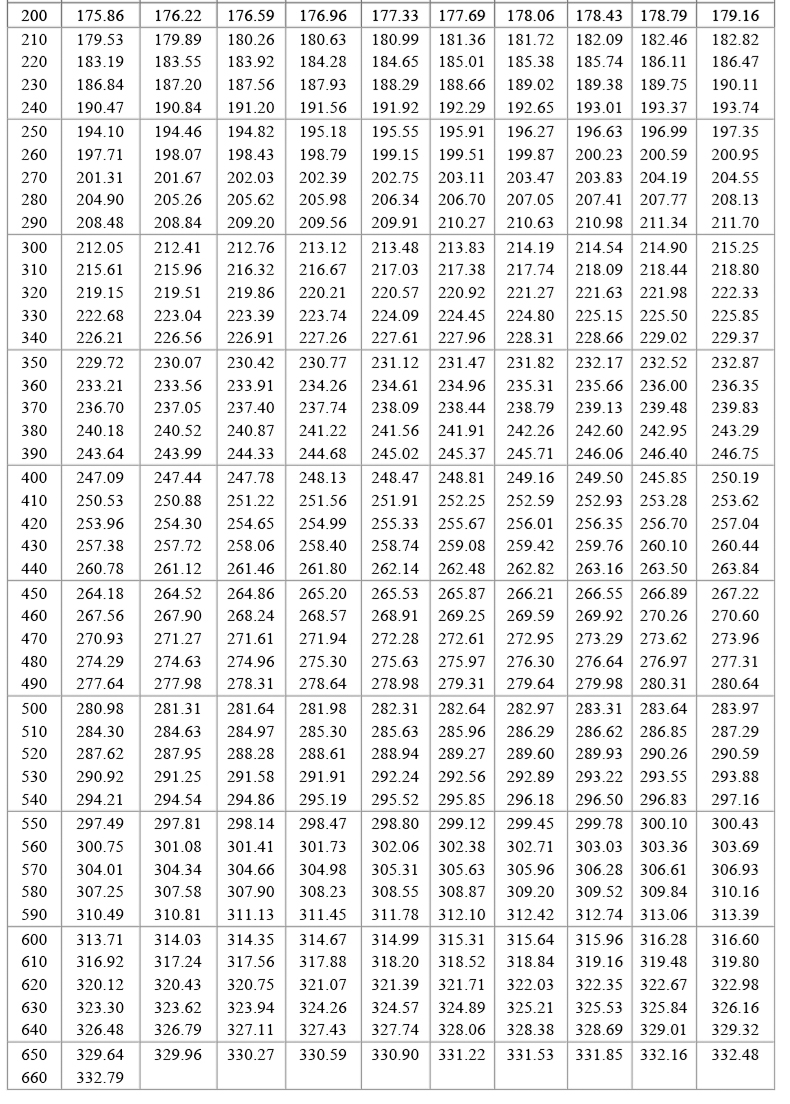 PT100溫度傳感器20_http://www.marianenglish.com_溫度儀表_第19張