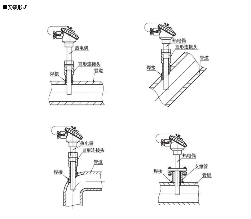 裝配熱電偶在-200~1600*0范圍固定表面溫度進行檢測_http://www.marianenglish.com_行業動態_第1張