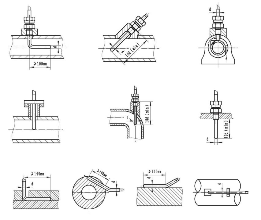 鎧裝鉗熱電阻與顯示儀羨配套！_http://www.marianenglish.com_行業動態_第1張