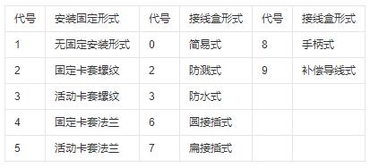 鎧裝式熱電偶安裝固定形式！_http://www.marianenglish.com_行業動態_第1張