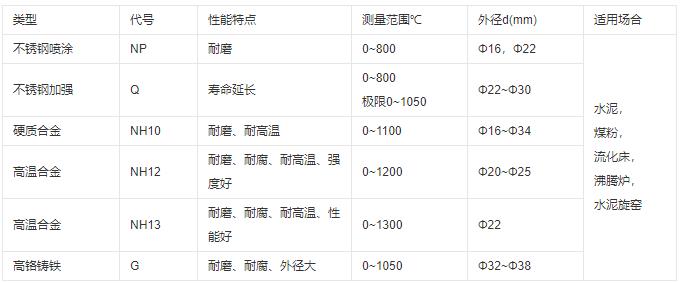 成都耐磨熱電偶類型及性能！_http://www.marianenglish.com_行業動態_第1張