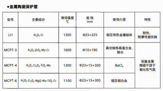 成都熱電偶中金屬陶瓷保護(hù)管和非金屬保護(hù)管材質(zhì)性能！_http://www.marianenglish.com_行業(yè)動(dòng)態(tài)_第1張
