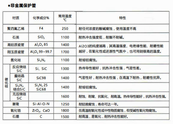 成都熱電偶中金屬陶瓷保護(hù)管和非金屬保護(hù)管材質(zhì)性能！_http://www.marianenglish.com_行業(yè)動(dòng)態(tài)_第2張