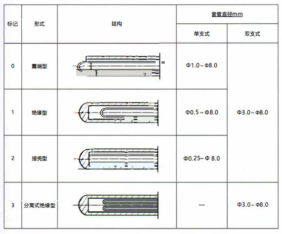 成都鎧裝熱電偶測量端形式！_http://www.marianenglish.com_行業動態_第1張