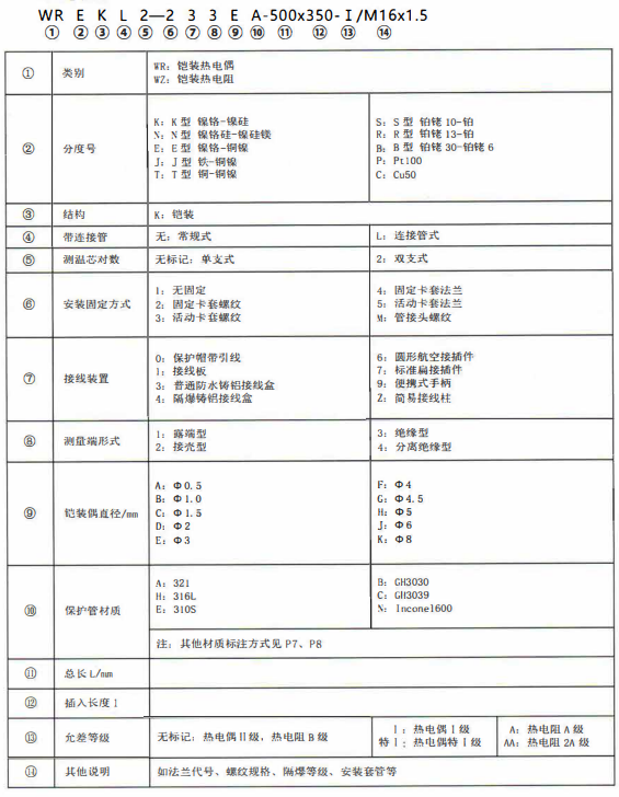 成都熱電偶的型號標記！_http://www.marianenglish.com_公司動態_第1張