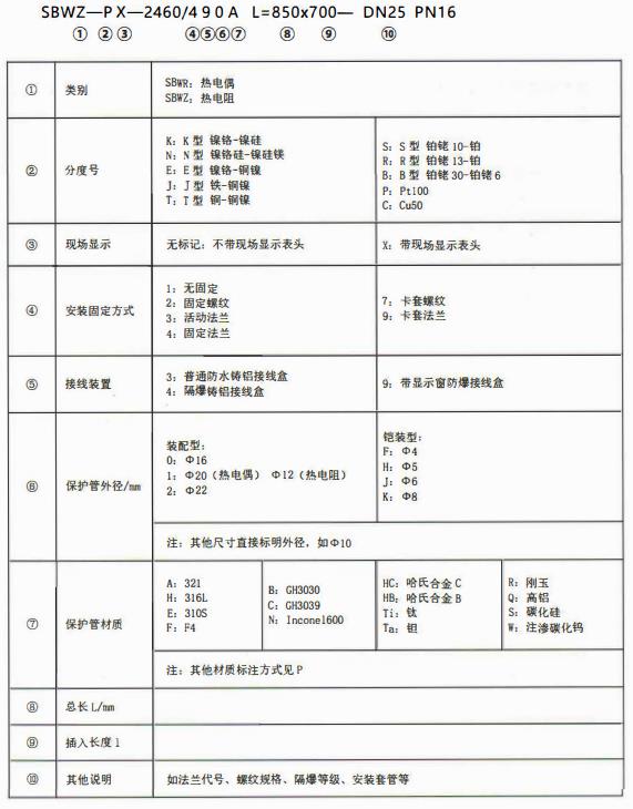 成都專用型溫度傳感器：型號標記！_http://www.marianenglish.com_行業動態_第1張