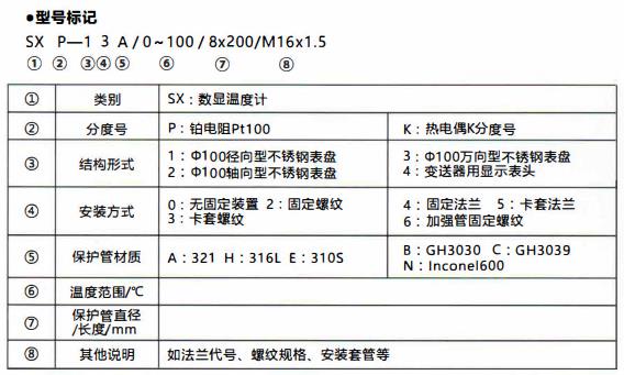 成都無源數顯溫度計/型號標記！_http://www.marianenglish.com_行業動態_第1張