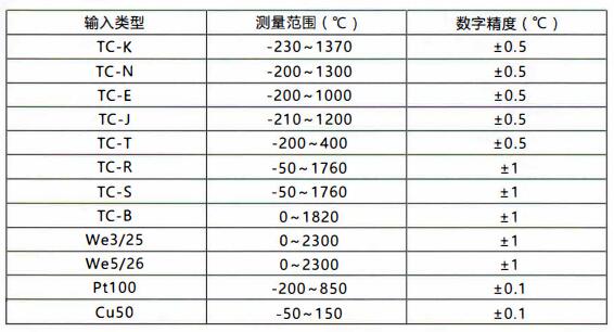 成都無線通訊溫度變送器/測量范圍和精度！_http://www.marianenglish.com_行業(yè)動(dòng)態(tài)_第1張