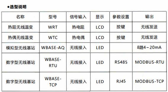 成都無線通訊溫度變送器/使用及天線安裝！_http://www.marianenglish.com_行業動態_第1張