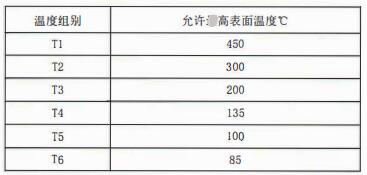 成都隔爆熱電偶/熱電阻：防爆等級、外殼標識及防護！_http://www.marianenglish.com_行業(yè)動態(tài)_第2張