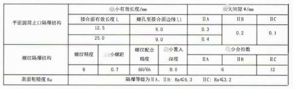 成都隔爆熱電偶/熱電阻：防爆等級、外殼標識及防護！_http://www.marianenglish.com_行業(yè)動態(tài)_第3張