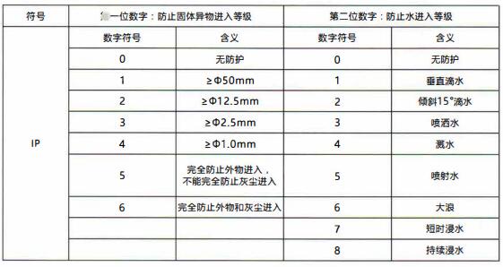 成都隔爆熱電偶/熱電阻：電纜引入裝置！_http://www.marianenglish.com_行業動態_第1張