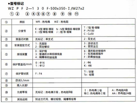 成都化工行業防腐熱電偶/熱電阻！_http://www.marianenglish.com_行業動態_第1張