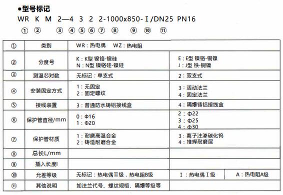成都和貴陽(yáng)工業(yè)行業(yè)使用耐磨熱電偶/熱電阻！_http://www.marianenglish.com_行業(yè)動(dòng)態(tài)_第1張