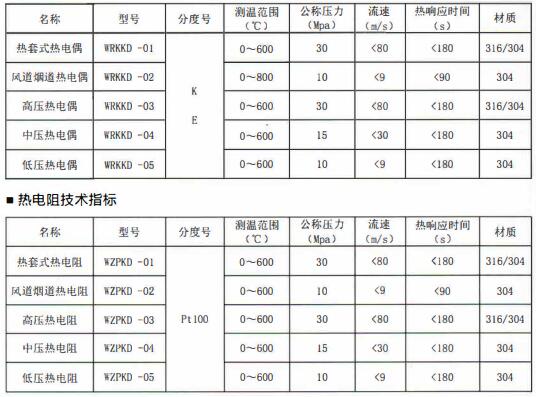 成都電站專用熱電偶/熱電阻定制！_http://www.marianenglish.com_行業動態_第1張