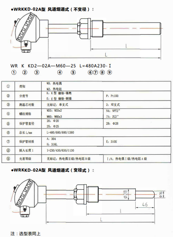 貴州電站專用熱電偶／熱電阻風道煙道式！_http://www.marianenglish.com_行業動態_第1張