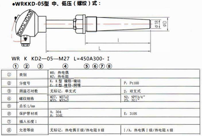 太原電站專用熱電偶中壓（燥接）螺紋式！_http://www.marianenglish.com_公司動態(tài)_第2張