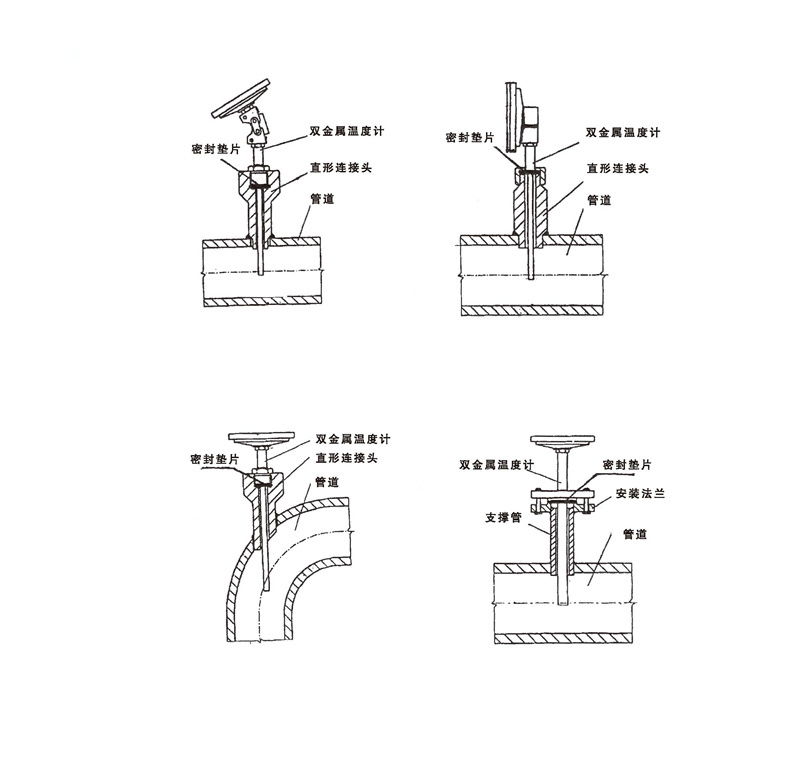 WSS工業雙金屬溫度計_http://www.marianenglish.com_雙金屬溫度計_第7張