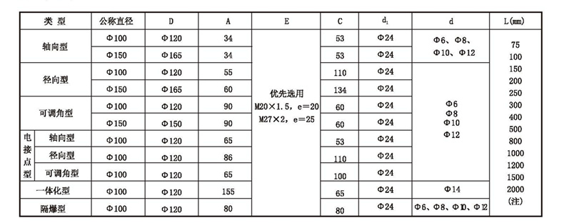 WSS工業雙金屬溫度計_http://www.marianenglish.com_雙金屬溫度計_第4張