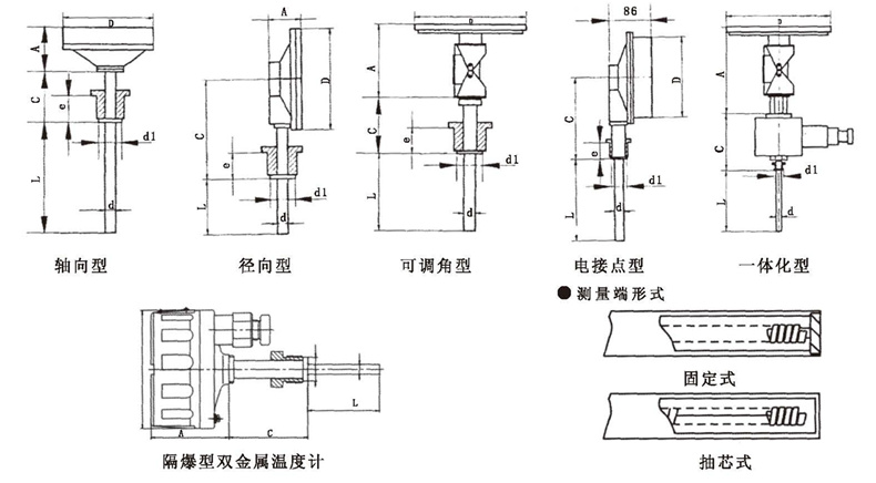 WSS工業雙金屬溫度計_http://www.marianenglish.com_雙金屬溫度計_第5張