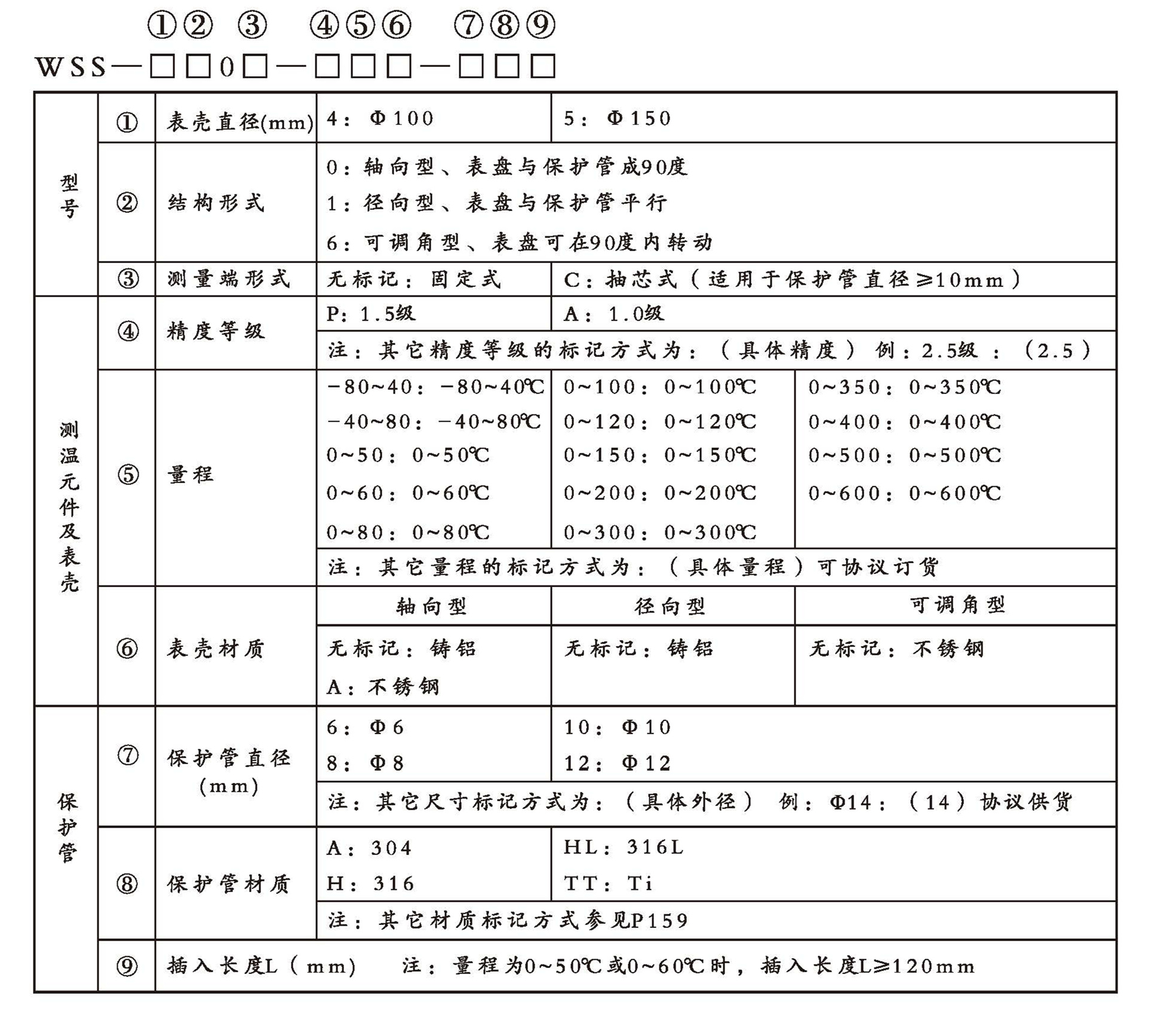 WSS工業(yè)雙金屬溫度計(jì)（通用型無固定裝置）_http://www.marianenglish.com_雙金屬溫度計(jì)_第2張