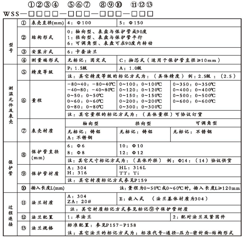WSS工業雙金屬溫度計（通用型法蘭式）_http://www.marianenglish.com_雙金屬溫度計_第2張