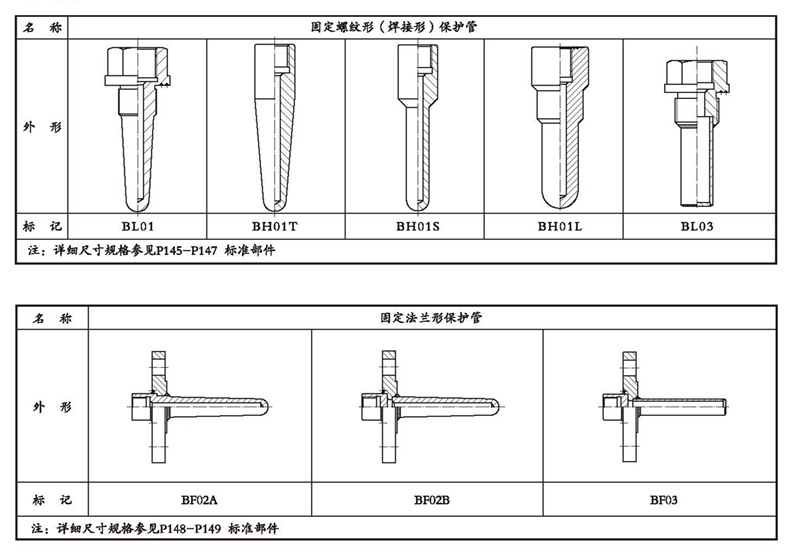 WSSX工業(yè)雙金屬溫度計（一體化型螺紋式）_http://www.marianenglish.com_雙金屬溫度計_第4張