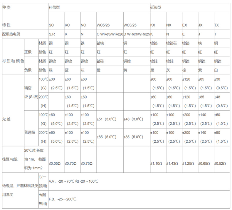 補償導線_http://www.marianenglish.com_補償導線_第2張