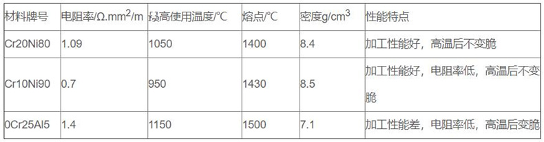 金屬管狀電加熱器_http://www.marianenglish.com_金屬管狀電加熱器_第2張