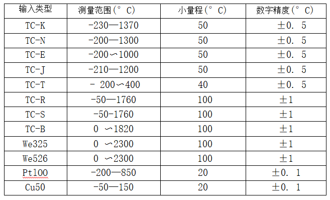 帶熱電偶/熱電阻一體化溫度變送器_http://www.marianenglish.com_專用溫度傳感器_第2張
