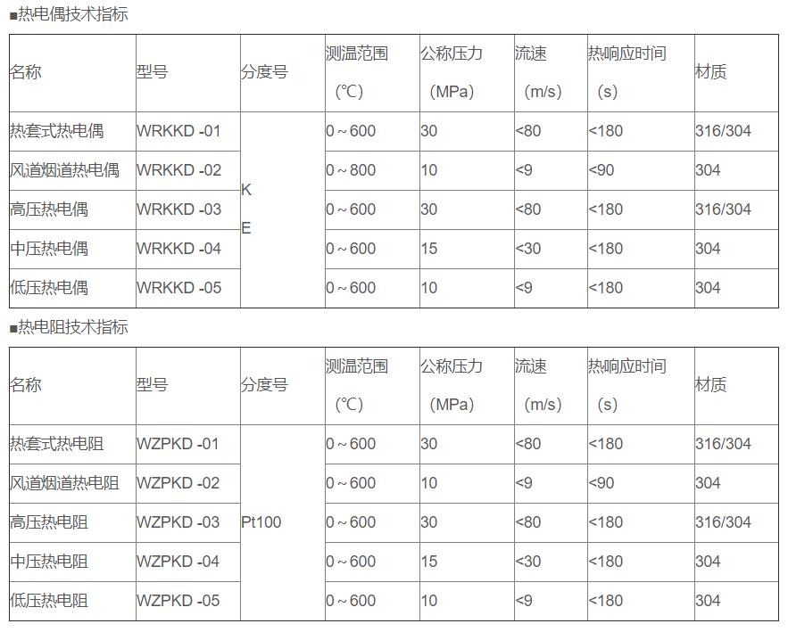 電站專用熱電偶/熱電阻_http://www.marianenglish.com_專用溫度傳感器_第2張