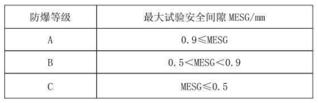 隔爆型熱電偶、熱電阻_http://www.marianenglish.com_專用溫度傳感器_第3張