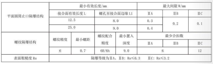 隔爆型熱電偶、熱電阻_http://www.marianenglish.com_專用溫度傳感器_第5張