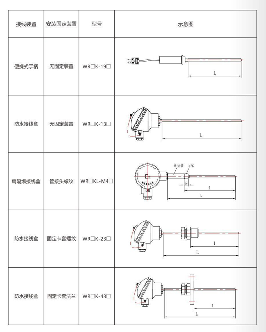 鎧裝熱電偶/熱電阻_http://www.marianenglish.com_通用溫度傳感器_第9張