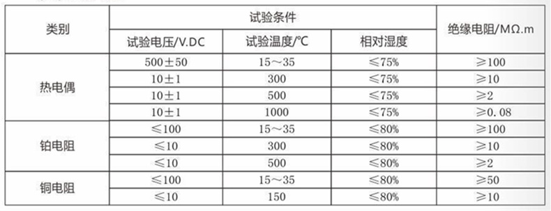 裝配熱電偶/熱電阻_http://www.marianenglish.com_通用溫度傳感器_第4張
