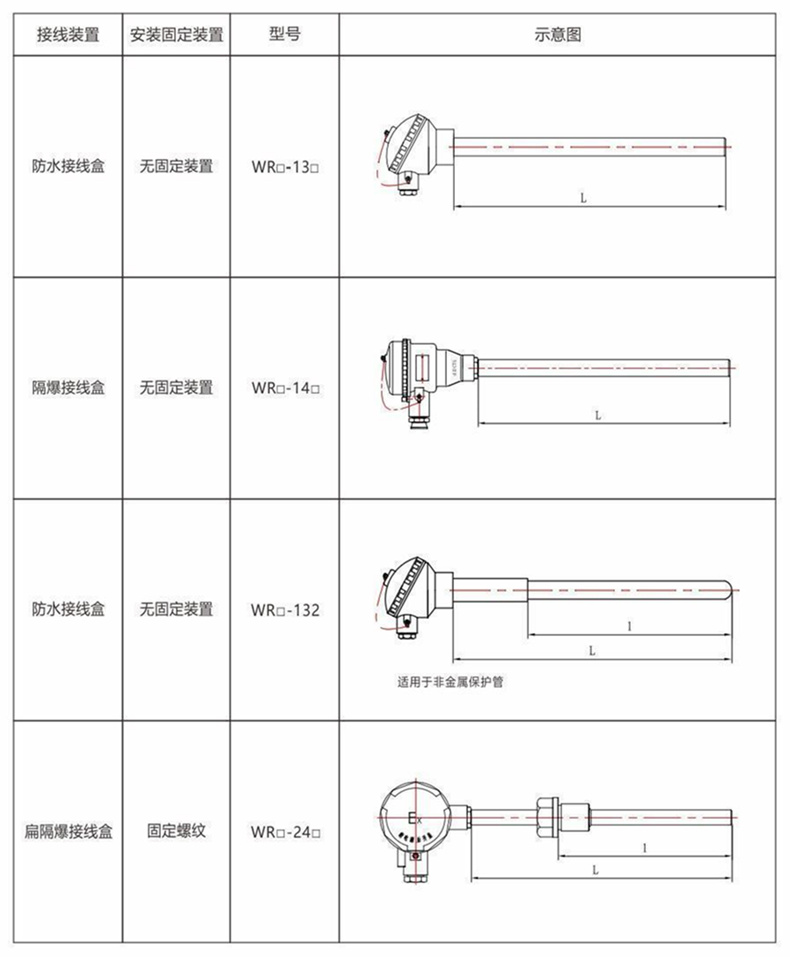 裝配熱電偶/熱電阻_http://www.marianenglish.com_通用溫度傳感器_第8張