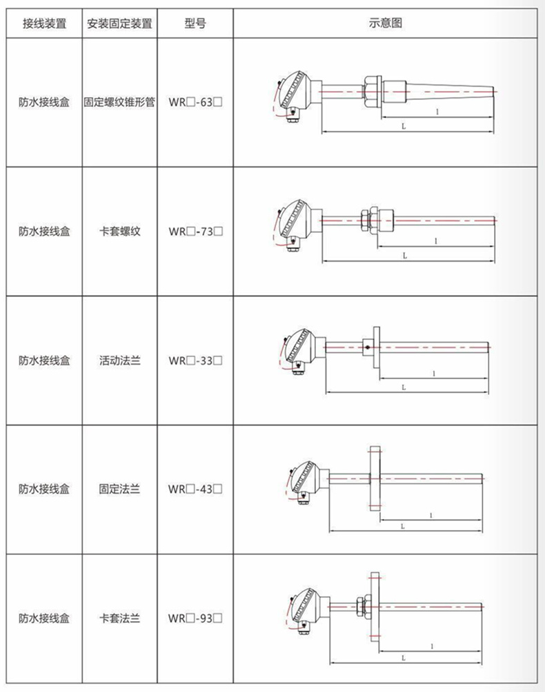 裝配熱電偶/熱電阻_http://www.marianenglish.com_通用溫度傳感器_第9張