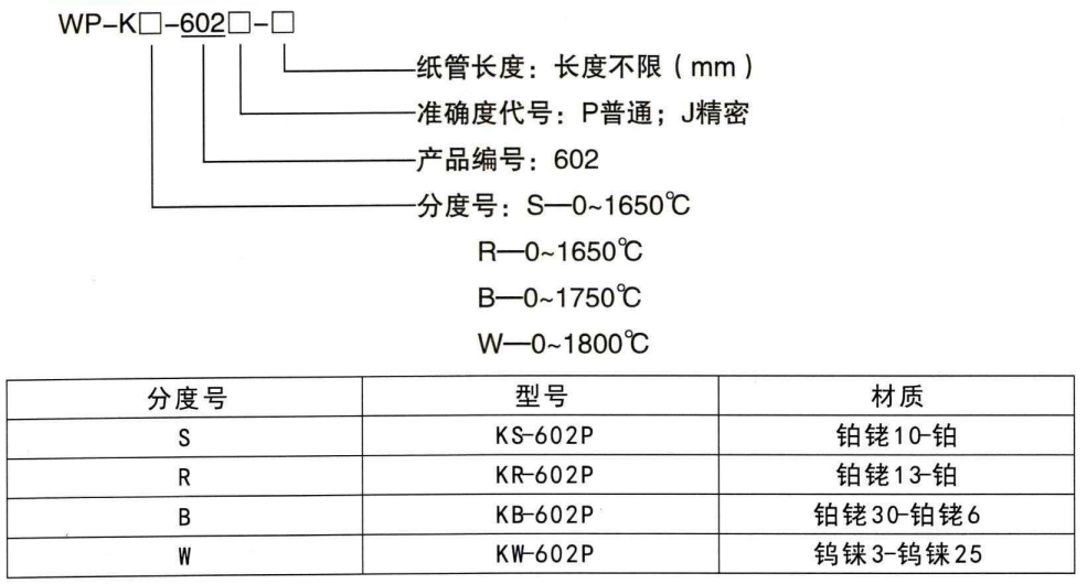 快速測溫熱電偶_http://www.marianenglish.com_鋼水測溫熱電偶_第1張