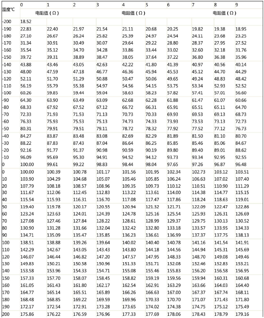 哈爾濱PT100熱電阻溫度阻值對(duì)應(yīng)表！_http://www.marianenglish.com_行業(yè)動(dòng)態(tài)_第1張